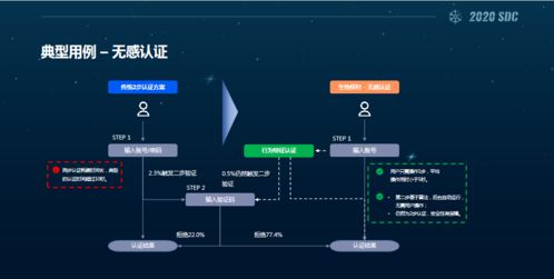 2020看雪SDC議題回顧 生物探針技術(shù)研究與應(yīng)用——從人體干細(xì)胞技術(shù)開(kāi)發(fā)中獲得的啟示